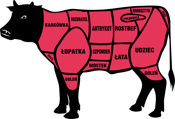 Zagłoba mięso wołowe